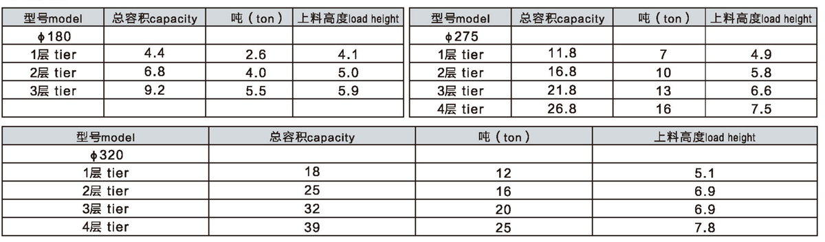 1200尺寸料塔參數(shù).jpg