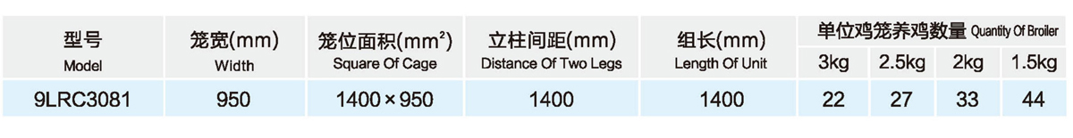 P19-20肉雞籠養(yǎng)系統(tǒng)4_26.jpg